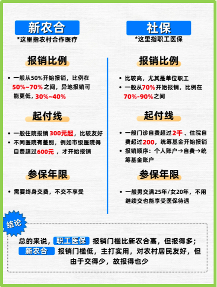 杭州最新医保5%与9%的区别方法分析(最方便真实的杭州医保10%和55%的区别方法)