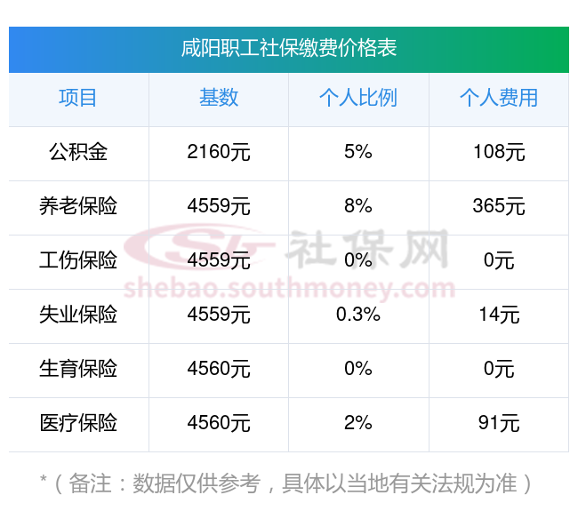 杭州最新社保卡有8000可以取现多少方法分析(最方便真实的杭州社保能不能取出来方法)