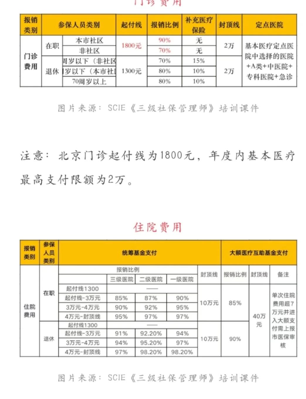 杭州最新医保现金报销多久到账方法分析(最方便真实的杭州医保报销是现金结算吗方法)