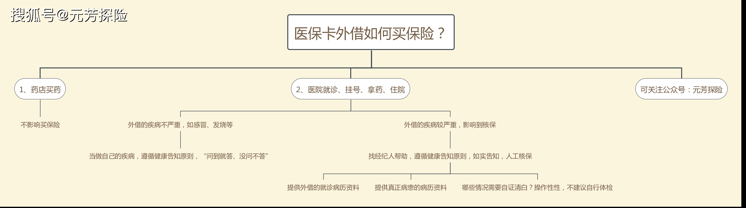杭州最新医保卡惠民保险代扣怎么取消掉了方法分析(最方便真实的杭州医保卡惠民保险代扣怎么取消掉了呢方法)
