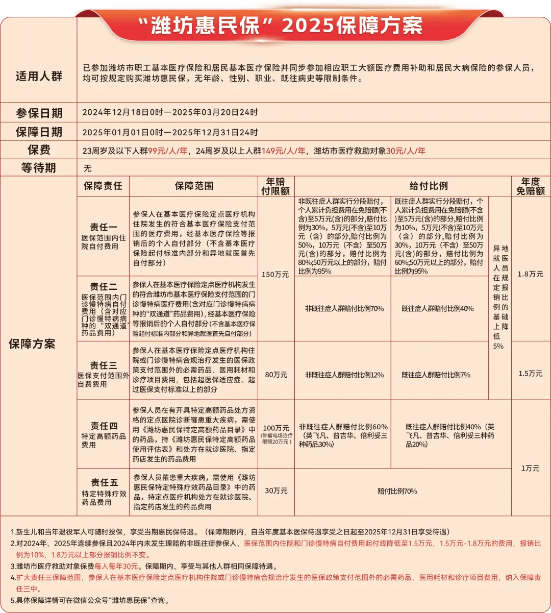 杭州最新惠民保为什么直接从医保里扣方法分析(最方便真实的杭州惠民保为什么直接从医保里扣钱方法)