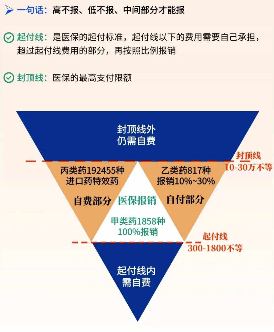 杭州最新医疗报销90%怎么计算方法分析(最方便真实的杭州医保报销90%需要什么条件方法)