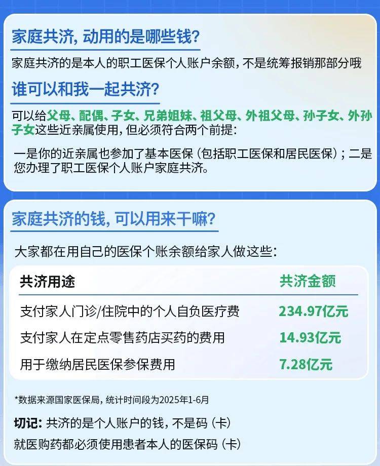 杭州最新医保卡的钱和银行卡的钱在一起吗方法分析(最方便真实的杭州医保卡里的钱和银行卡的钱方法)