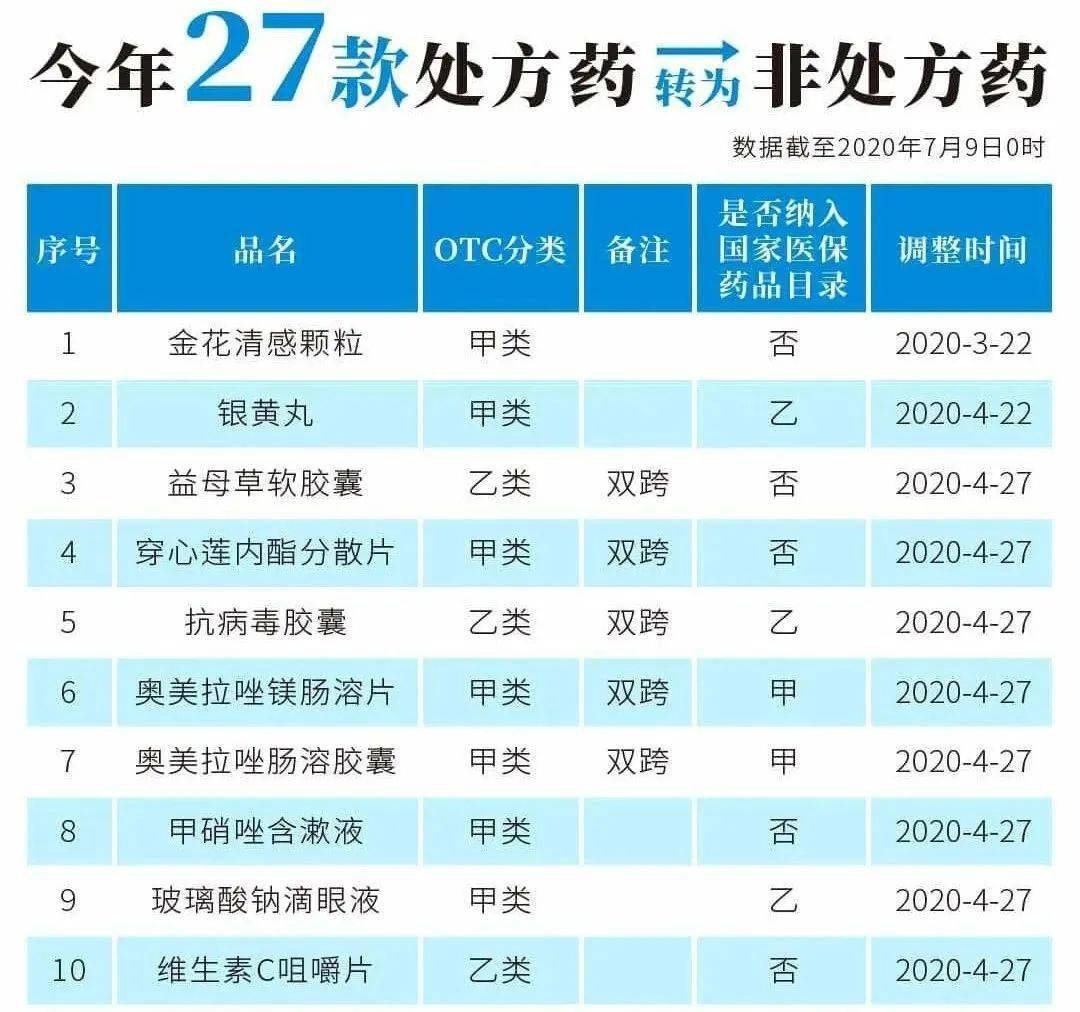 杭州最新24小时高价回收医保医保套出方法分析(最方便真实的杭州医保回收的药是真的吗方法)