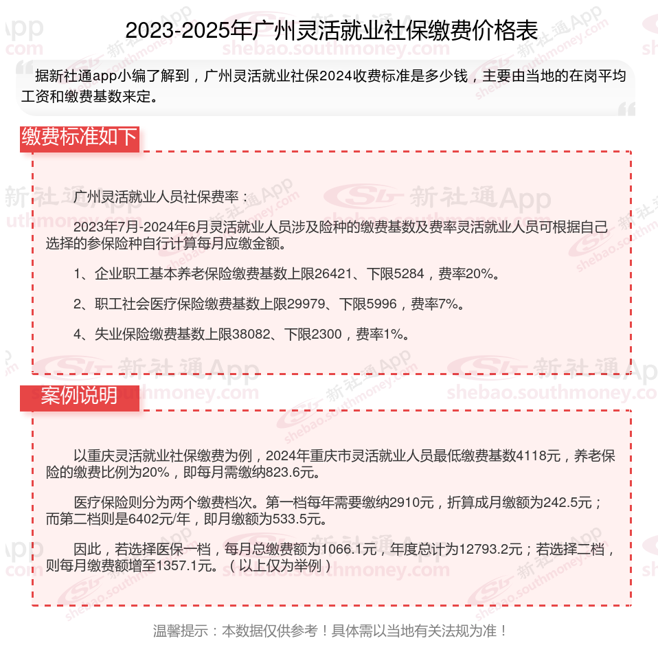 杭州最新社保不想交了可以退吗方法分析(最方便真实的杭州公司交的社保不想交了可以退吗方法)