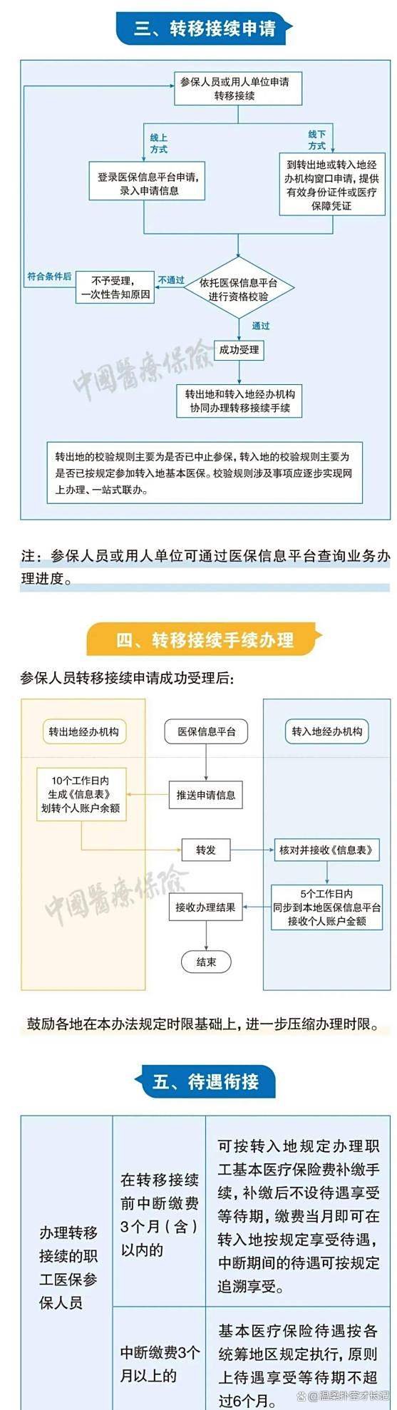 杭州最新医保卡取钱最简单方法方法分析(最方便真实的杭州医保卡取钱最简单方法
方法)