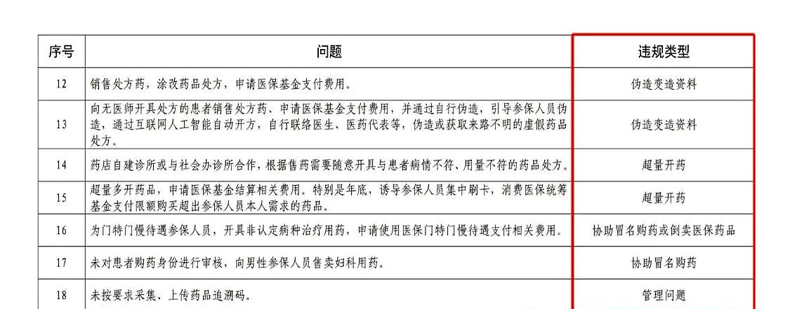 杭州最新怎么跟药店老板说套医保方法分析(最方便真实的杭州怎么和你药店老板谈业务方法)