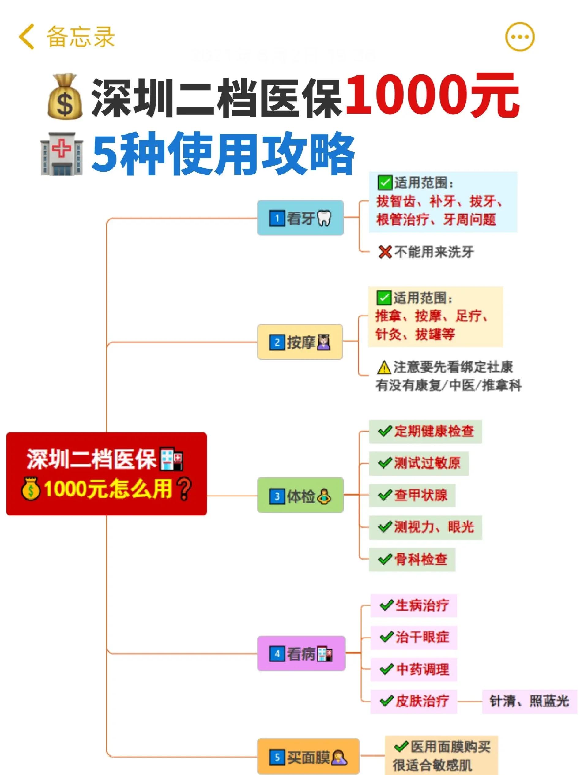 杭州最新深圳医保提取方法分析(最方便真实的杭州深圳医保提取多久到账方法)